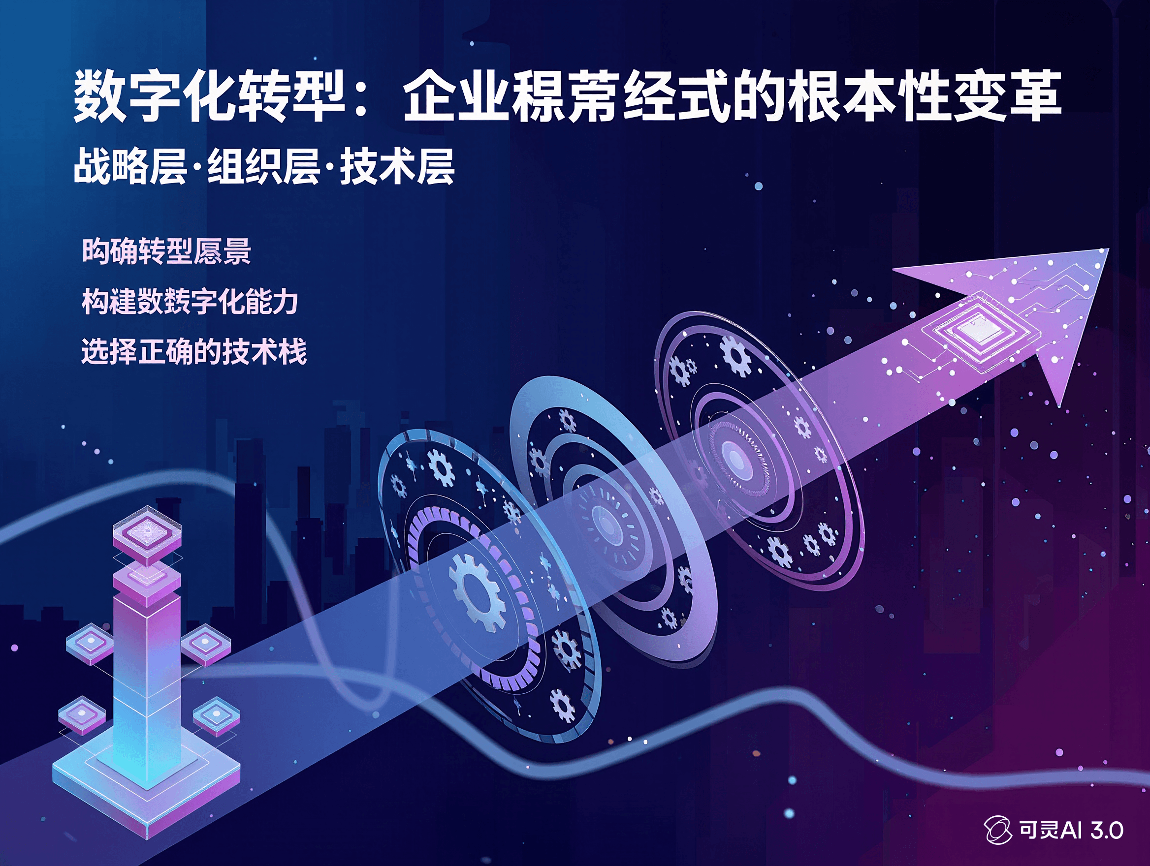 企业数字化转型方法论：从战略到落地的全路径